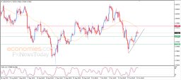 USD CHF Analysis