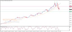 Gold Analysis
