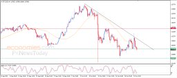 Crypto Analysis