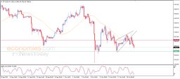 Crypto Analysis