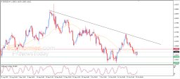 EUR USD Analysis