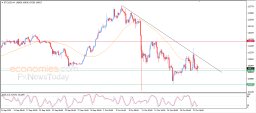 Crypto Analysis