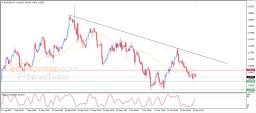 EUR USD Analysis