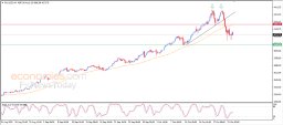 Gold Analysis