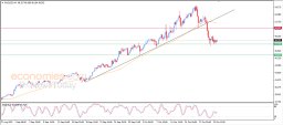 Silver Analysis
