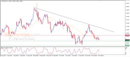 EUR USD Analysis