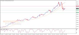 Gold Analysis