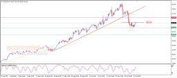 Silver Analysis
