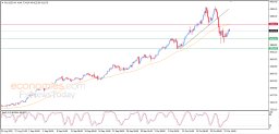 Gold Analysis