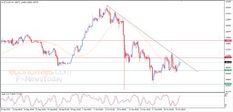 Crypto Analysis