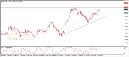 USD JPY Analysis
