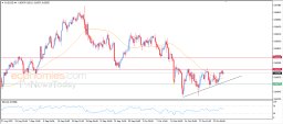 AUD USD Analysis