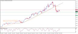 Silver Analysis Silver Analysis
