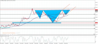 Copper Analysis