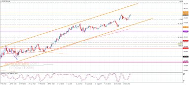 EUR JPY Analysis