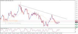 EUR USD Analysis