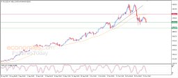 Gold Analysis