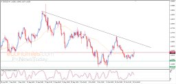 EUR USD Analysis
