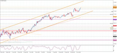 EUR JPY Analysis