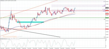 EUR GBP Analysis