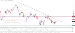 GBP USD Analysis