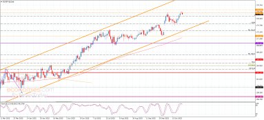 EUR JPY Analysis EUR JPY Analysis