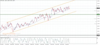 Technical Analysis Technical Analysis