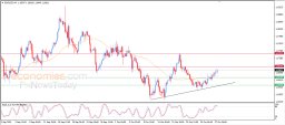 EUR USD Analysis EUR USD Analysis