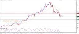 Silver Analysis Silver Analysis