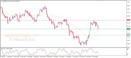 Brent oil Analysis Brent oil Analysis