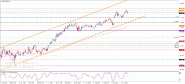 EUR JPY Analysis EUR JPY Analysis