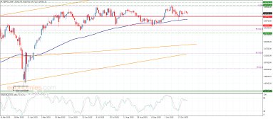 تحليل مؤشر داكس