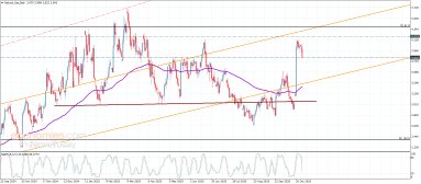 Natural gas Analysis