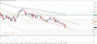 Technical Analysis Technical Analysis