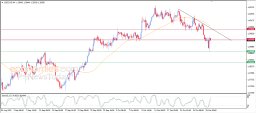 USD CAD Analysis