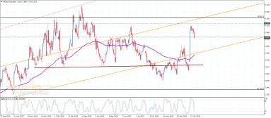 Natural gas Analysis