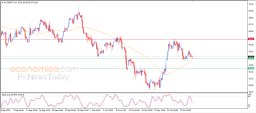 Brent oil Analysis Brent oil Analysis