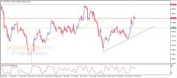 USD CHF Analysis