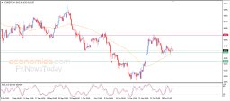 Brent oil Analysis Brent oil Analysis
