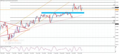 الباوند مقابل الين  الباوند مقابل الين