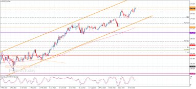 اليورو مقابل الين اليورو مقابل الين