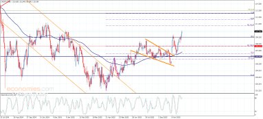 تحليل العملات التقاطعية تحليل العملات التقاطعية