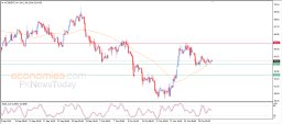 Brent oil Analysis Brent oil Analysis