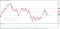 AUD USD Analysis