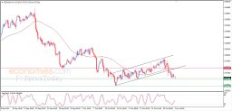 NZD USD Analysis