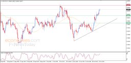 USD CHF Analysis
