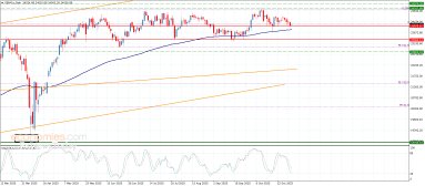 تحليل مؤشر داكس