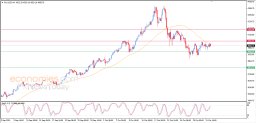 Gold Analysis