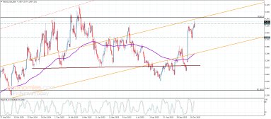 Natural gas Analysis