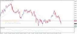 AUD USD Analysis